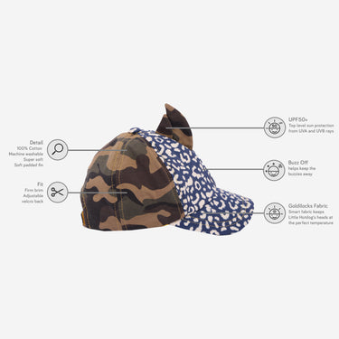 Diagram showing childs cap sun hat technology featuring UV protection (Image #9)