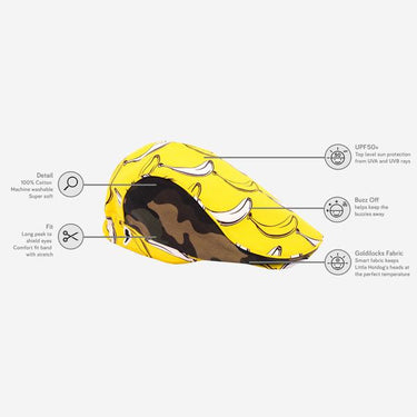 Diagram of Explorer kids hat showing UV protection, Mosquito repellancy and 100% cotton (Image #9)